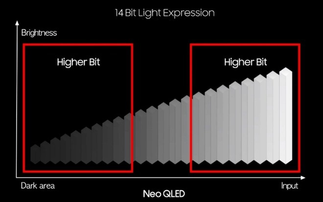 Samsung Neo QLED 2022 Scala grigi