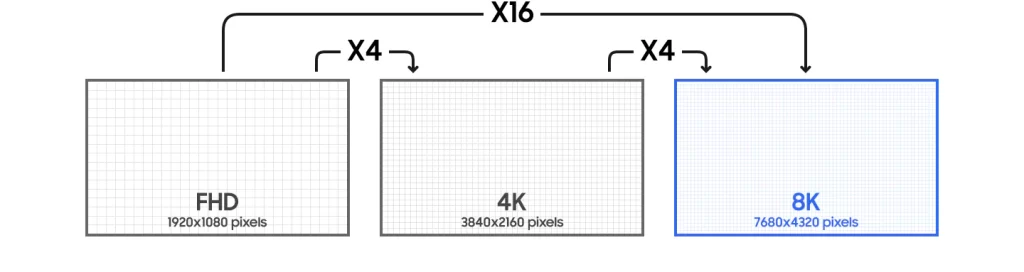 RISOLUZIONE 8K